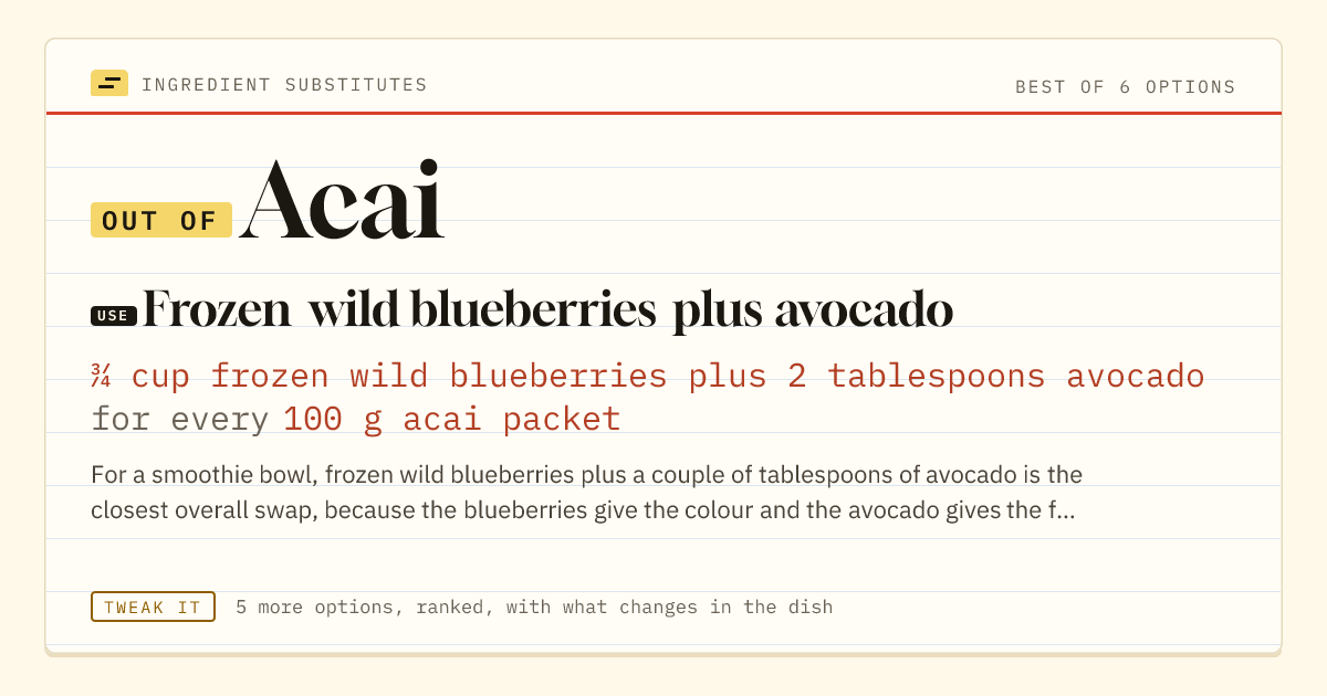 Acai substitute: use frozen wild blueberries plus avocado. ¾ cup frozen wild blueberries plus 2 tablespoons avocado for every 100 g acai packet.