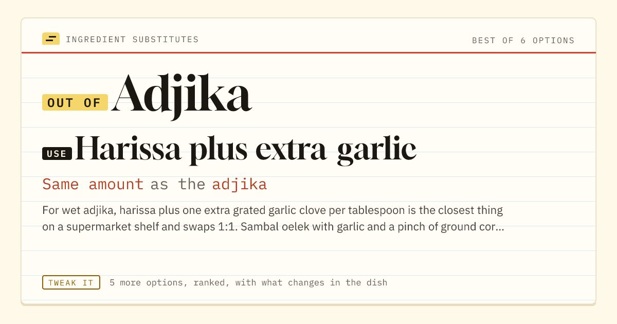 Adjika substitute: use harissa plus extra garlic. Same amount as the adjika.