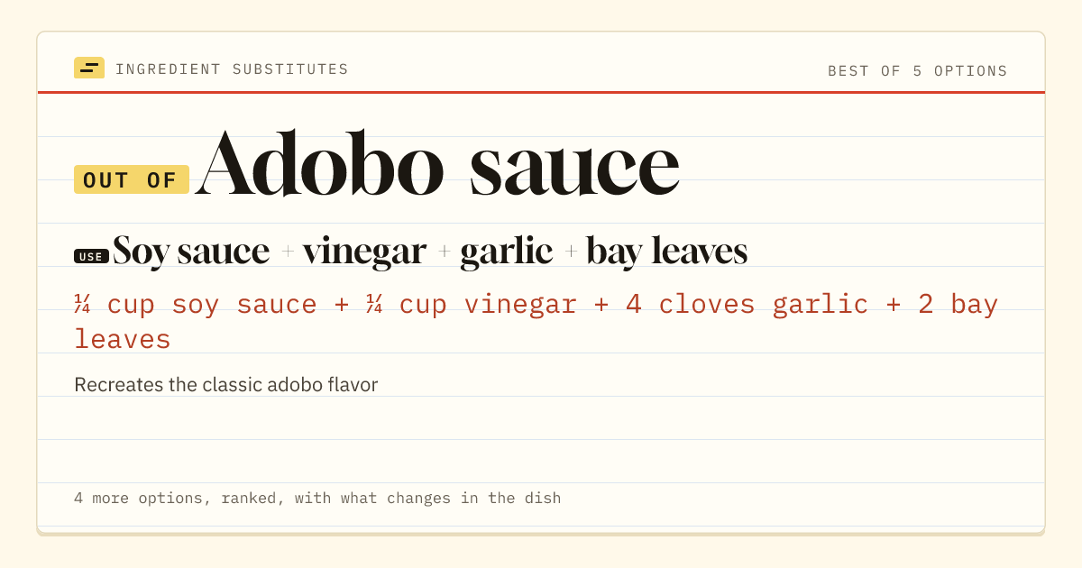 Adobo sauce substitute: use soy sauce + vinegar + garlic + bay leaves. ¼ cup soy sauce + ¼ cup vinegar + 4 cloves garlic + 2 bay leaves.