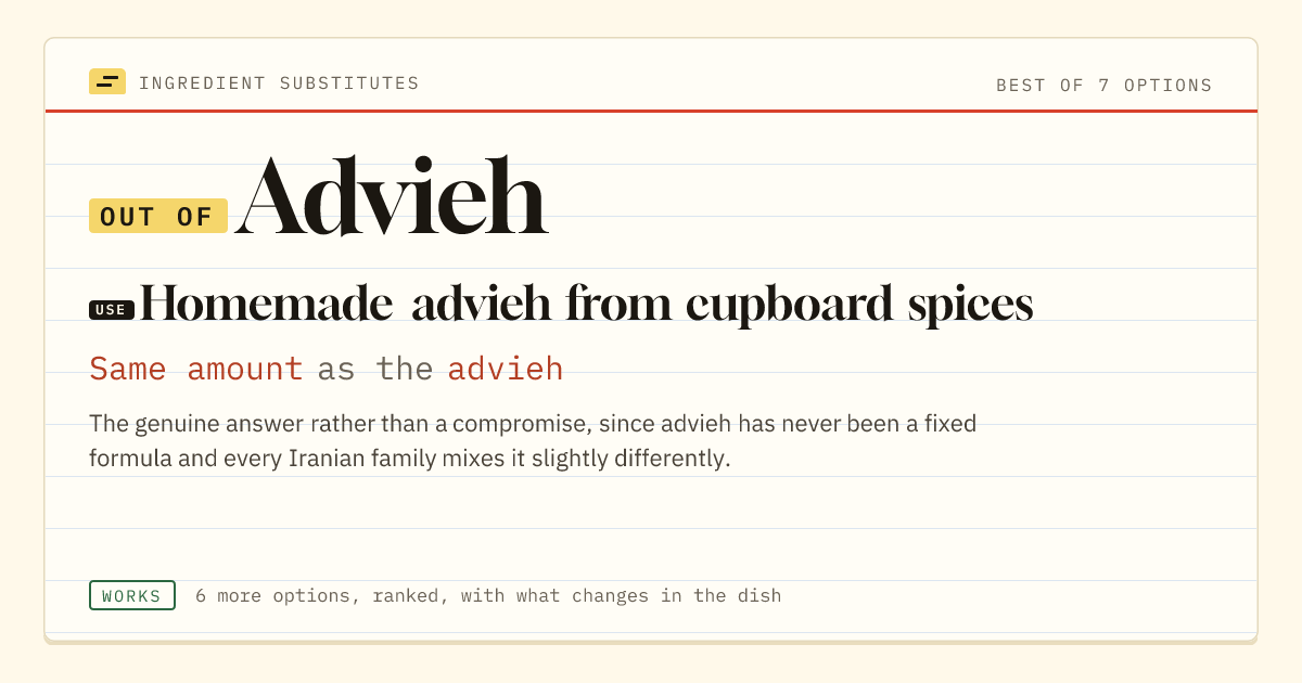 Advieh substitute: use homemade advieh from cupboard spices. Same amount as the advieh.