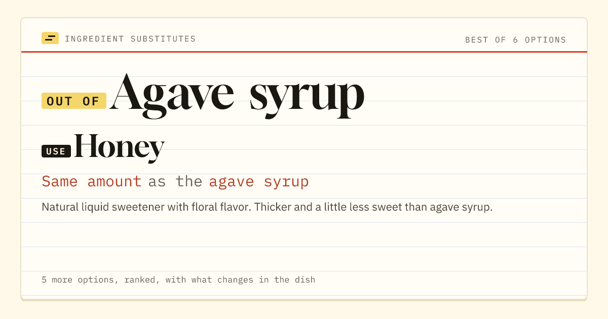 Agave syrup substitute: use honey. Same amount as the agave syrup.
