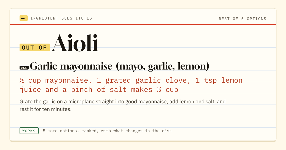 Aioli substitute: use garlic mayonnaise (mayo, garlic, lemon). ½ cup mayonnaise, 1 grated garlic clove, 1 tsp lemon juice and a pinch of salt makes ½ cup.