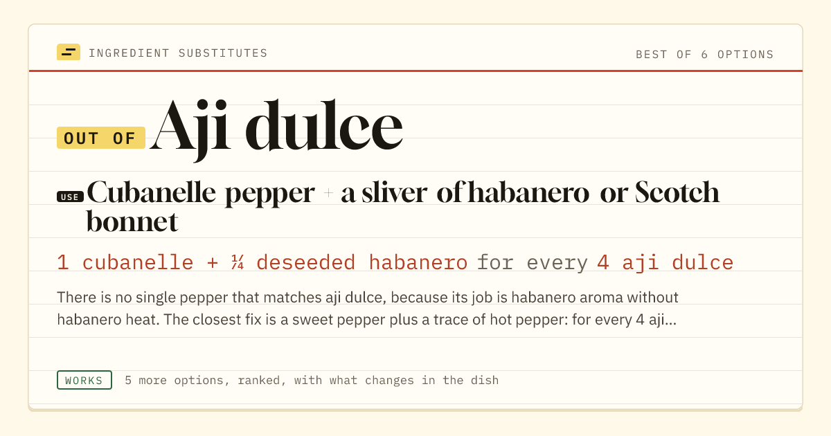 Aji dulce substitute: use cubanelle pepper + a sliver of habanero or Scotch bonnet. 1 cubanelle + ¼ deseeded habanero for every 4 aji dulce.