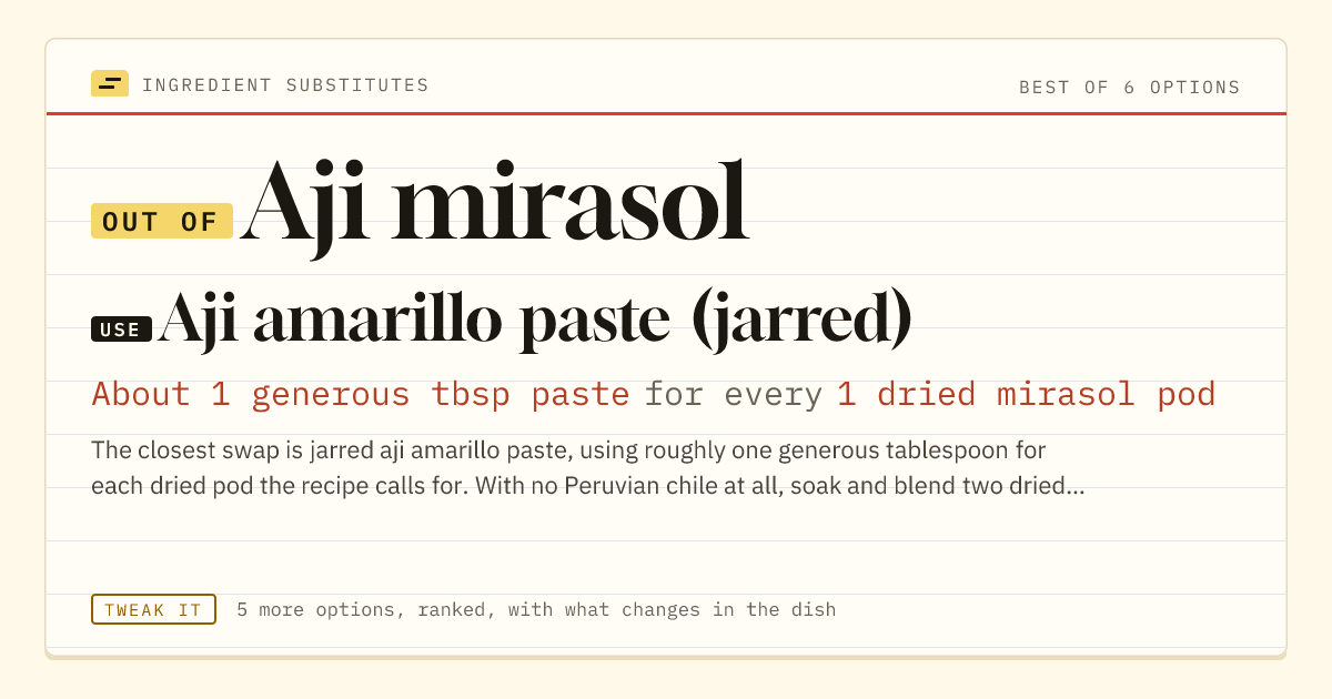 Aji mirasol substitute: use aji amarillo paste (jarred). About 1 generous tbsp paste for every 1 dried mirasol pod.