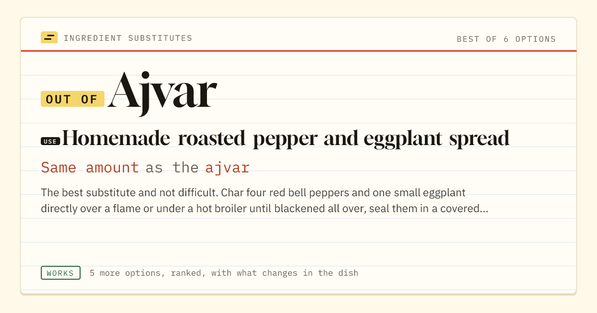 Ajvar substitute: use homemade roasted pepper and eggplant spread. Same amount as the ajvar.