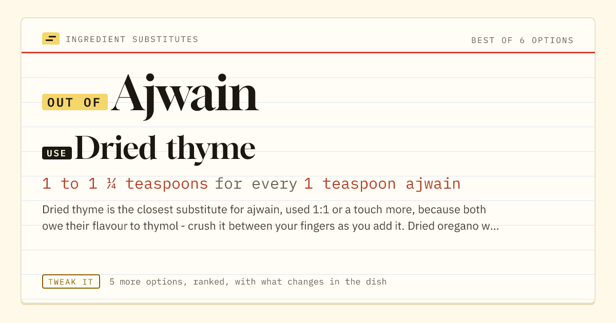 Ajwain substitute: use dried thyme. 1 to 1 ¼ teaspoons for every 1 teaspoon ajwain.