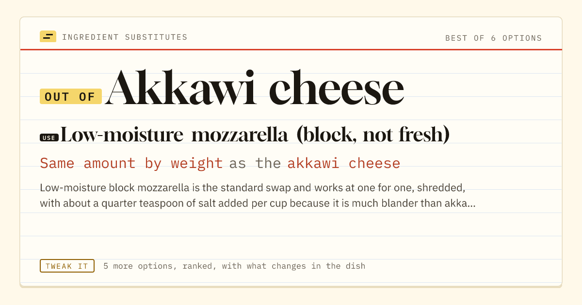 Akkawi cheese substitute: use low-moisture mozzarella (block, not fresh). Same amount by weight as the akkawi cheese.