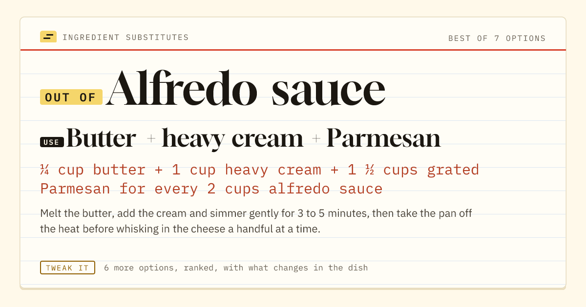 Alfredo sauce substitute: use butter + heavy cream + Parmesan. ¼ cup butter + 1 cup heavy cream + 1 ½ cups grated Parmesan for every 2 cups alfredo sauce.