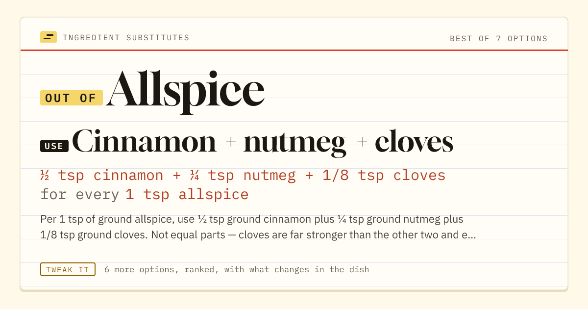 Allspice substitute: use cinnamon + nutmeg + cloves. ½ tsp cinnamon + ¼ tsp nutmeg + 1/8 tsp cloves for every 1 tsp allspice.