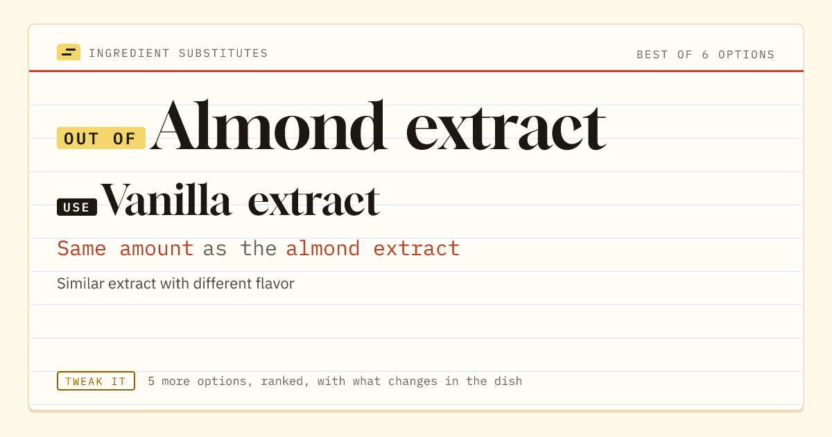 Almond extract substitute: use vanilla extract. Same amount as the almond extract.