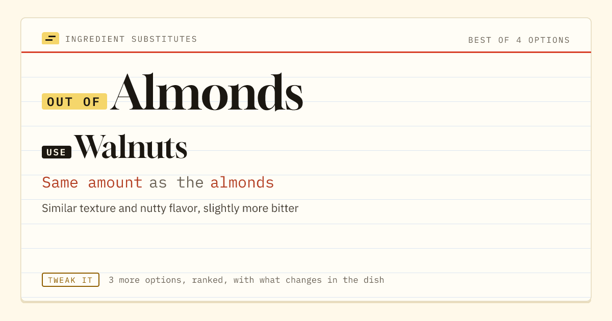 Almonds substitute: use walnuts. Same amount as the almonds.