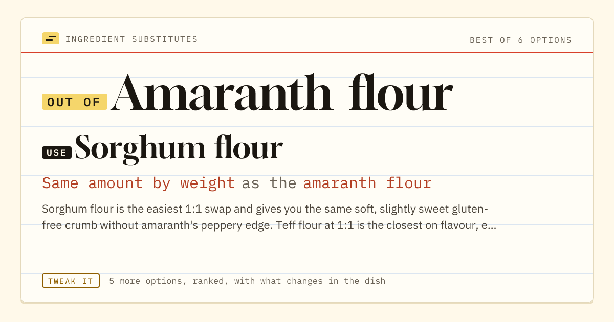 Amaranth flour substitute: use sorghum flour. Same amount by weight as the amaranth flour.