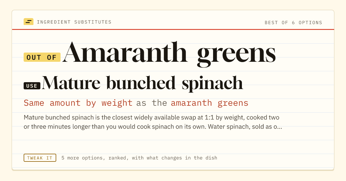 Amaranth greens substitute: use mature bunched spinach. Same amount by weight as the amaranth greens.