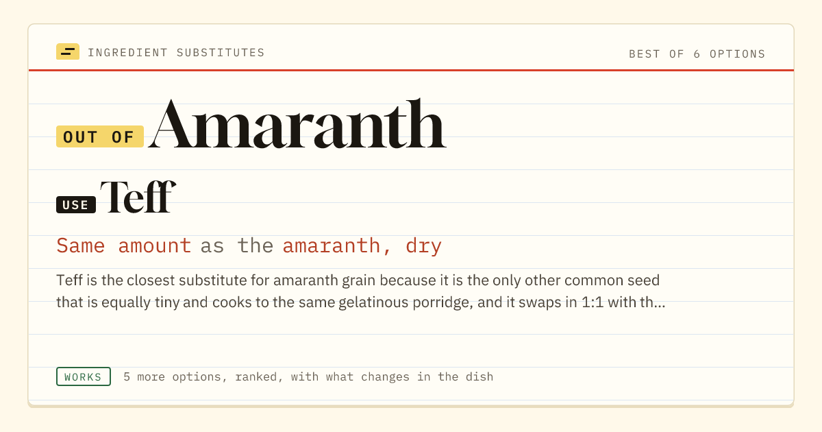 Amaranth substitute: use teff. Same amount as the amaranth, dry.