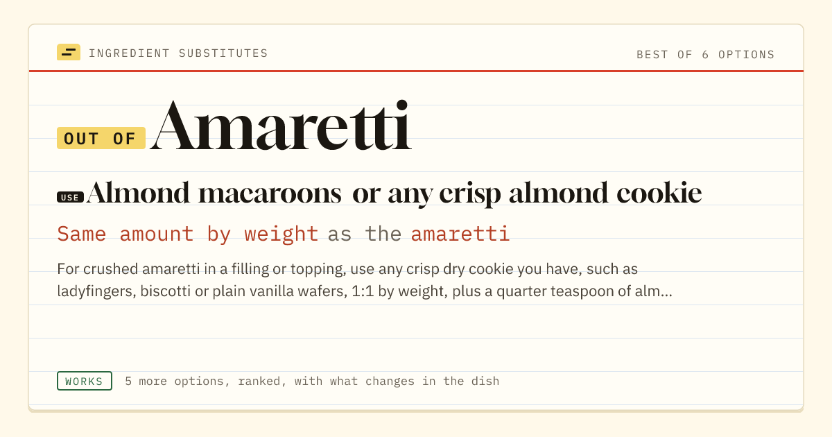 Amaretti substitute: use almond macaroons or any crisp almond cookie. Same amount by weight as the amaretti.