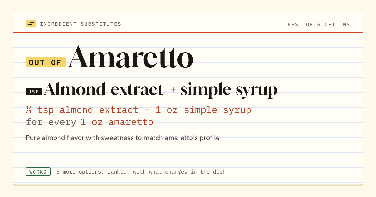 Amaretto substitute: use almond extract + simple syrup. ¼ tsp almond extract + 1 oz simple syrup for every 1 oz amaretto.