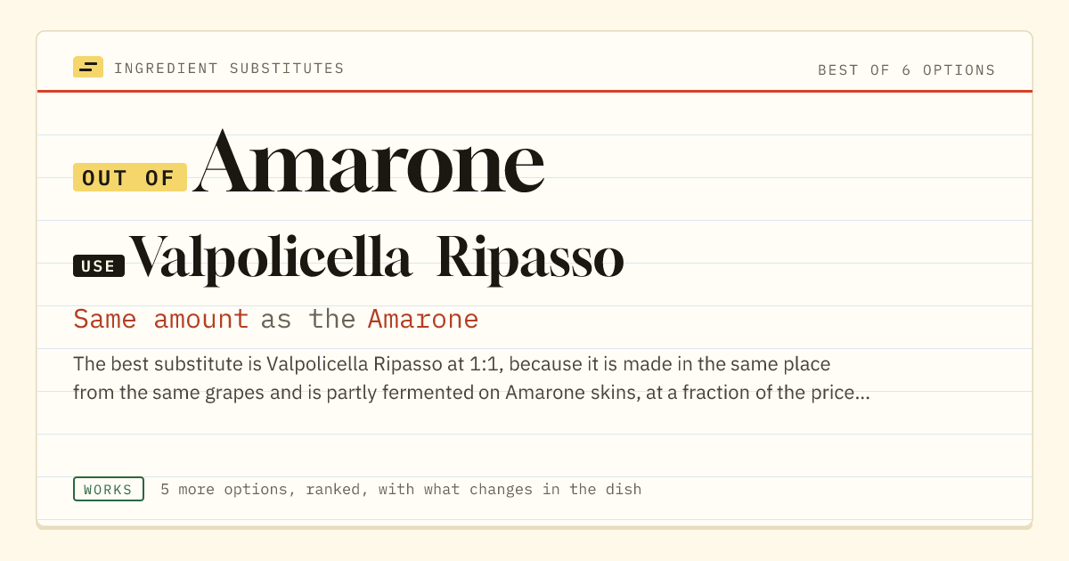 Amarone substitute: use Valpolicella Ripasso. Same amount as the Amarone.