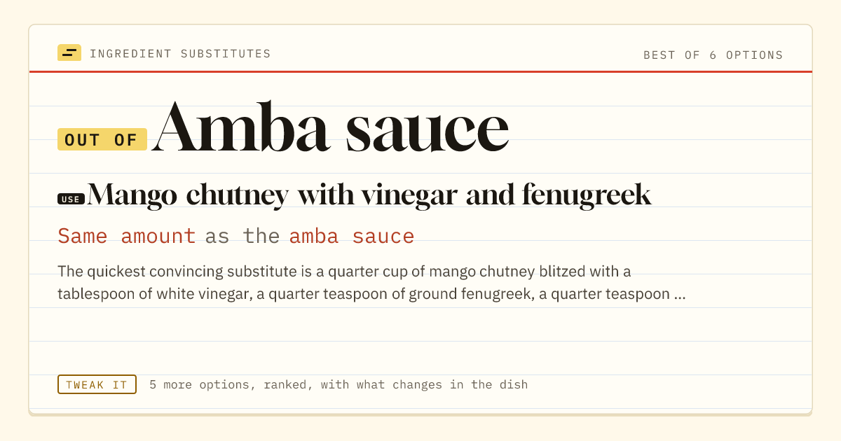 Amba sauce substitute: use mango chutney with vinegar and fenugreek. Same amount as the amba sauce.