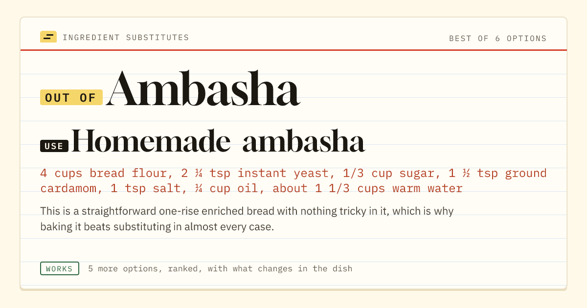 Ambasha substitute: use homemade ambasha.