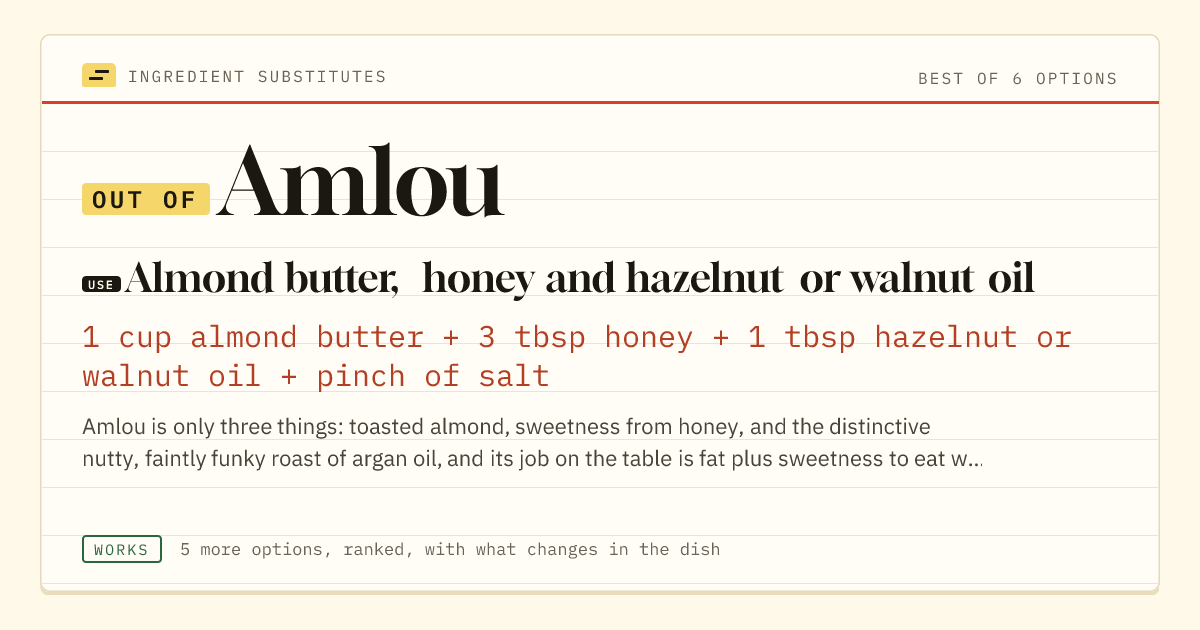 Amlou substitute: use almond butter, honey and hazelnut or walnut oil. 1 cup almond butter + 3 tbsp honey + 1 tbsp hazelnut or walnut oil + pinch of salt.