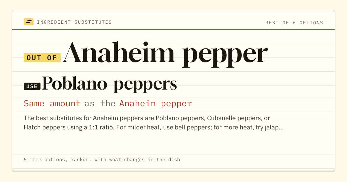 Anaheim pepper substitute: use poblano peppers. Same amount as the Anaheim pepper.