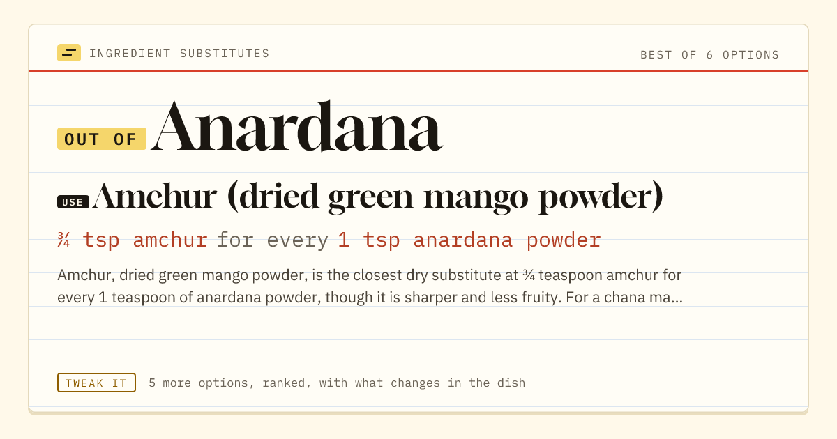 Anardana substitute: use amchur (dried green mango powder). ¾ tsp amchur for every 1 tsp anardana powder.