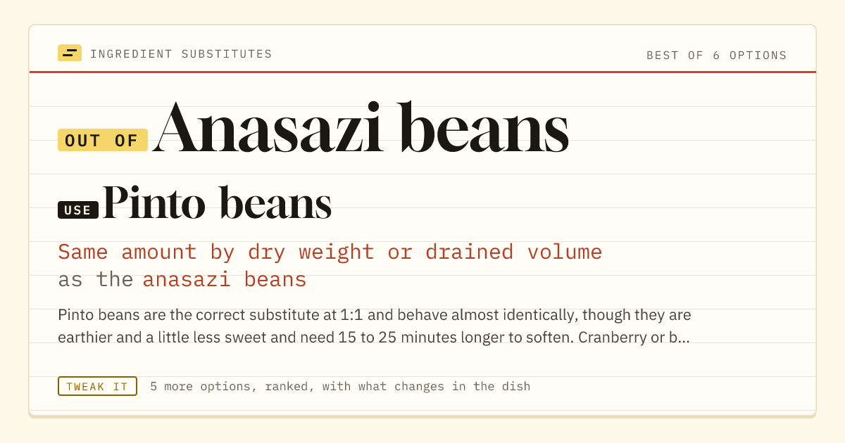 Anasazi beans substitute: use pinto beans. Same amount by dry weight or drained volume as the anasazi beans.