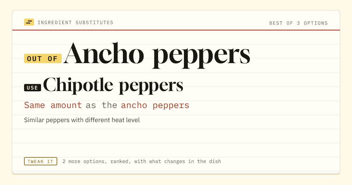 Ancho peppers substitute: use chipotle peppers. Same amount as the ancho peppers.