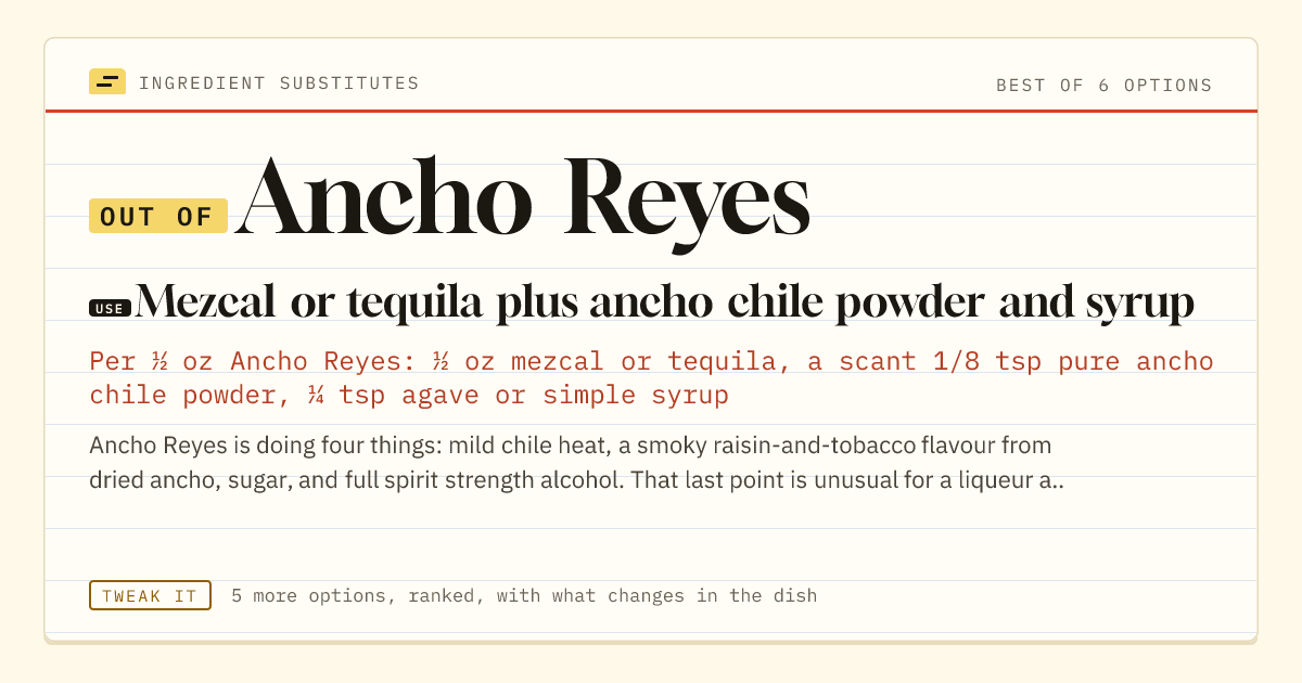 Ancho Reyes substitute: use mezcal or tequila plus ancho chile powder and syrup.