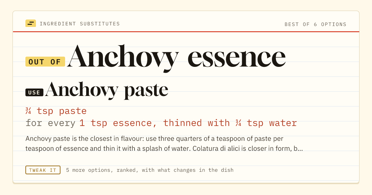 Anchovy essence substitute: use anchovy paste. ¾ tsp paste for every 1 tsp essence, thinned with ¼ tsp water.