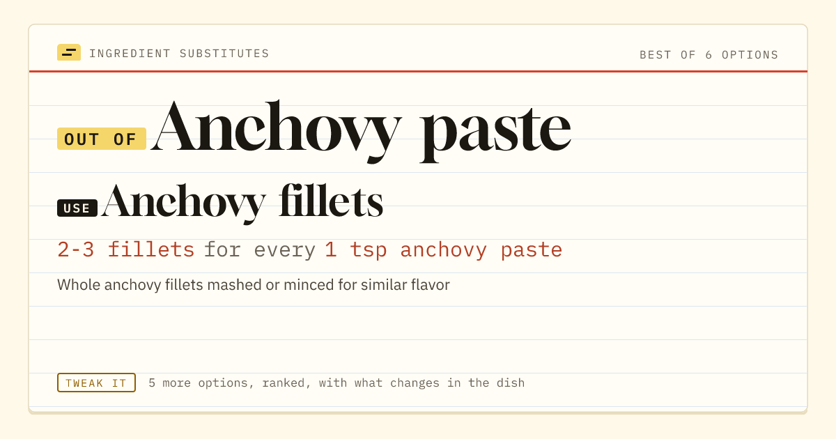 Anchovy paste substitute: use anchovy fillets. 2-3 fillets for every 1 tsp anchovy paste.
