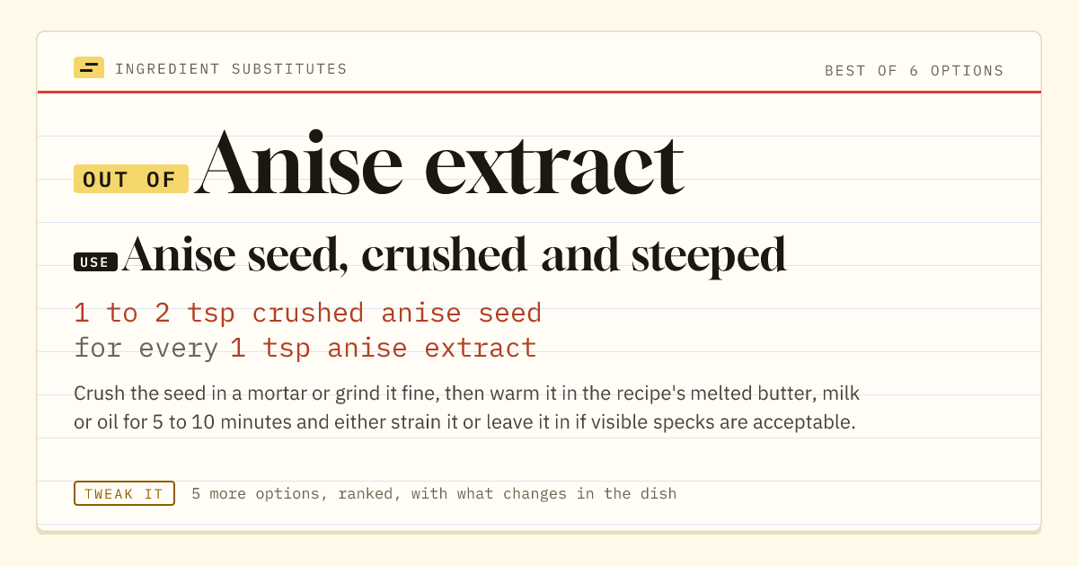 Anise extract substitute: use anise seed, crushed and steeped. 1 to 2 tsp crushed anise seed for every 1 tsp anise extract.