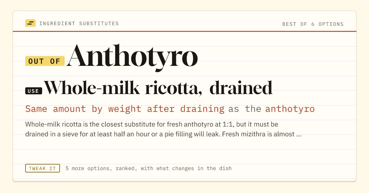 Anthotyro substitute: use whole-milk ricotta, drained. Same amount by weight after draining as the anthotyro.