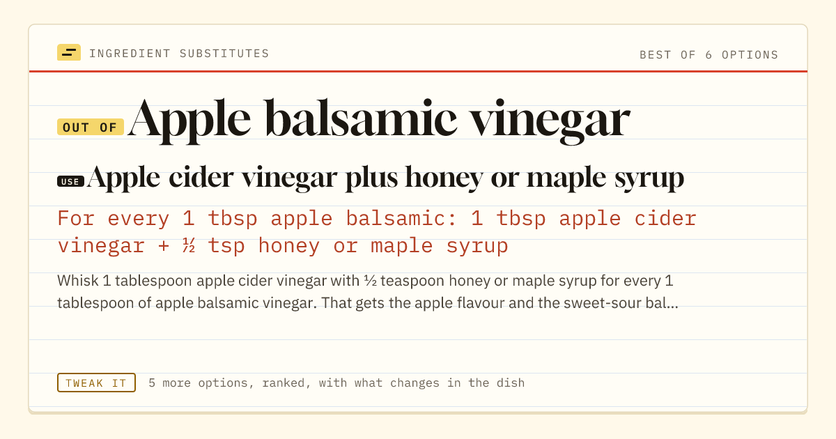 Apple balsamic vinegar substitute: use apple cider vinegar plus honey or maple syrup. For every 1 tbsp apple balsamic: 1 tbsp apple cider vinegar + ½ tsp honey or maple syrup.