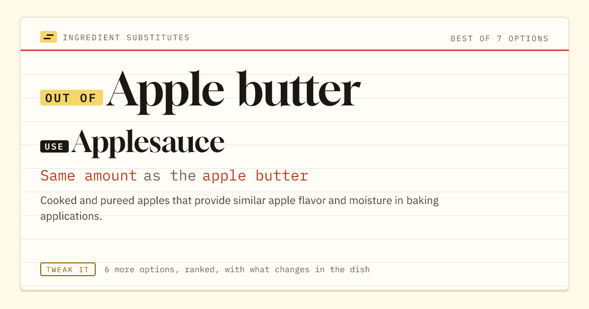 Apple butter substitute: use applesauce. Same amount as the apple butter.