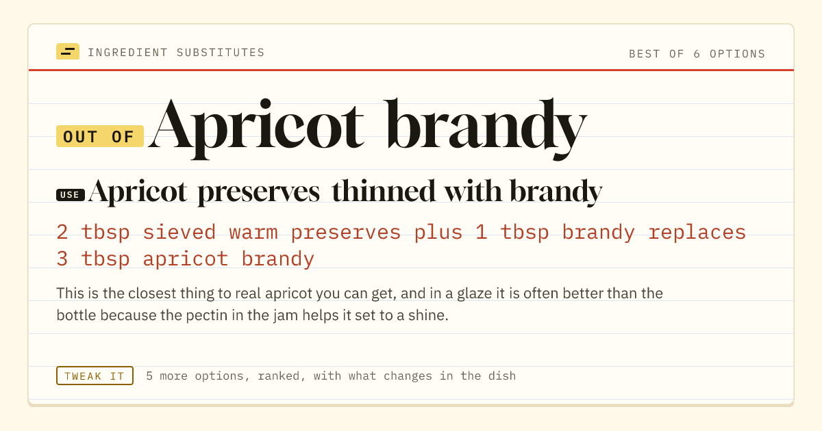 Apricot brandy substitute: use apricot preserves thinned with brandy. 2 tbsp sieved warm preserves plus 1 tbsp brandy replaces 3 tbsp apricot brandy.