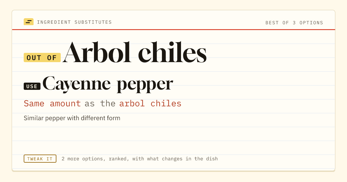 Arbol chiles substitute: use cayenne pepper. Same amount as the arbol chiles.