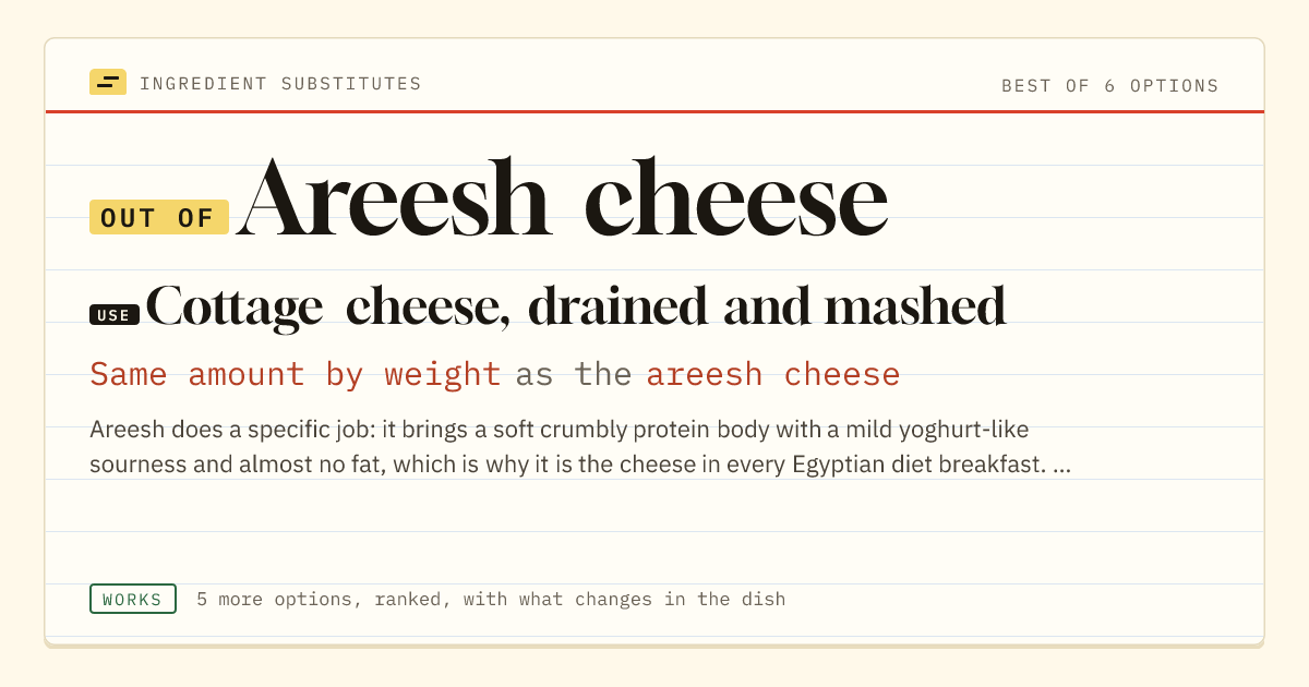Areesh cheese substitute: use cottage cheese, drained and mashed. Same amount by weight as the areesh cheese.
