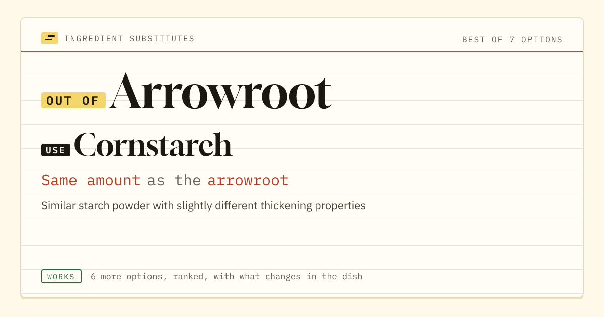 Arrowroot substitute: use cornstarch. Same amount as the arrowroot.