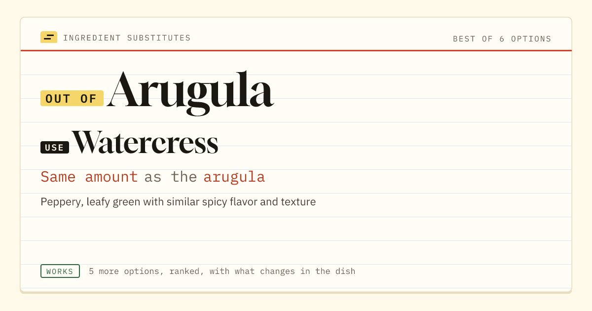 Arugula substitute: use watercress. Same amount as the arugula.