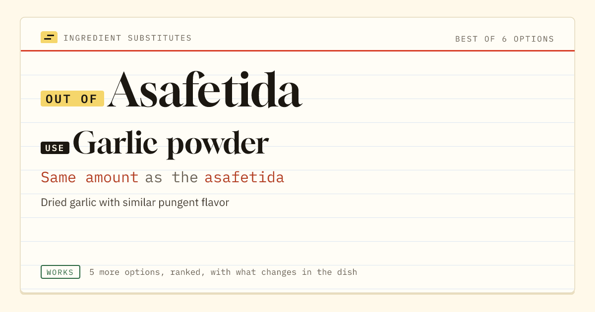Asafetida substitute: use garlic powder. Same amount as the asafetida.