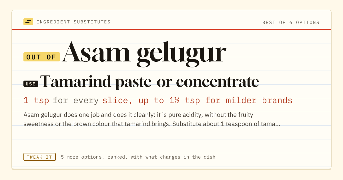 Asam gelugur substitute: use tamarind paste or concentrate. 1 tsp for every slice, up to 1½ tsp for milder brands.
