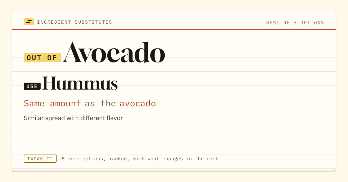 Avocado substitute: use hummus. Same amount as the avocado.