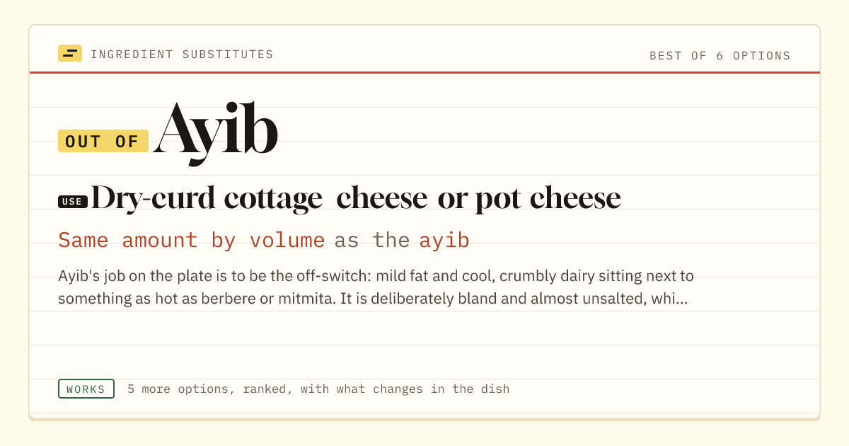 Ayib substitute: use dry-curd cottage cheese or pot cheese. Same amount by volume as the ayib.