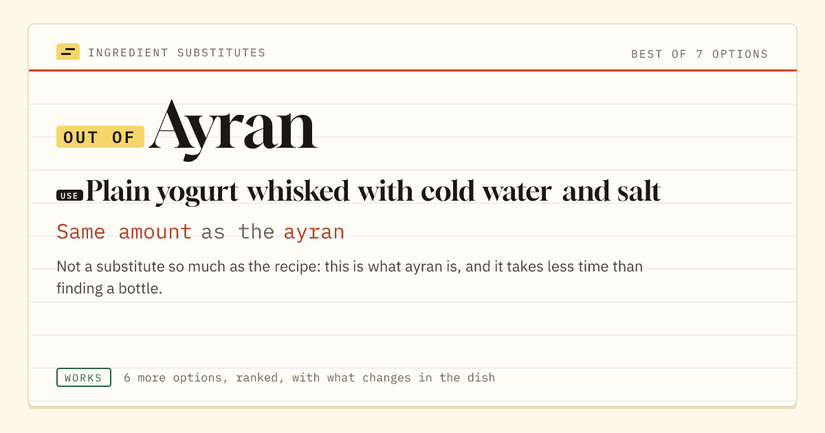 Ayran substitute: use plain yogurt whisked with cold water and salt. Same amount as the ayran.