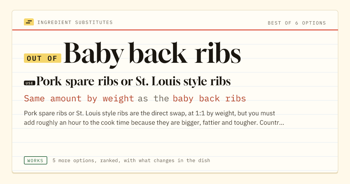 Baby back ribs substitute: use pork spare ribs or St. Louis style ribs. Same amount by weight as the baby back ribs.