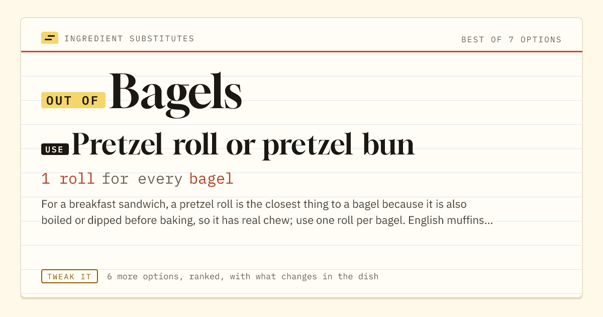 Bagels substitute: use pretzel roll or pretzel bun. 1 roll for every bagel.