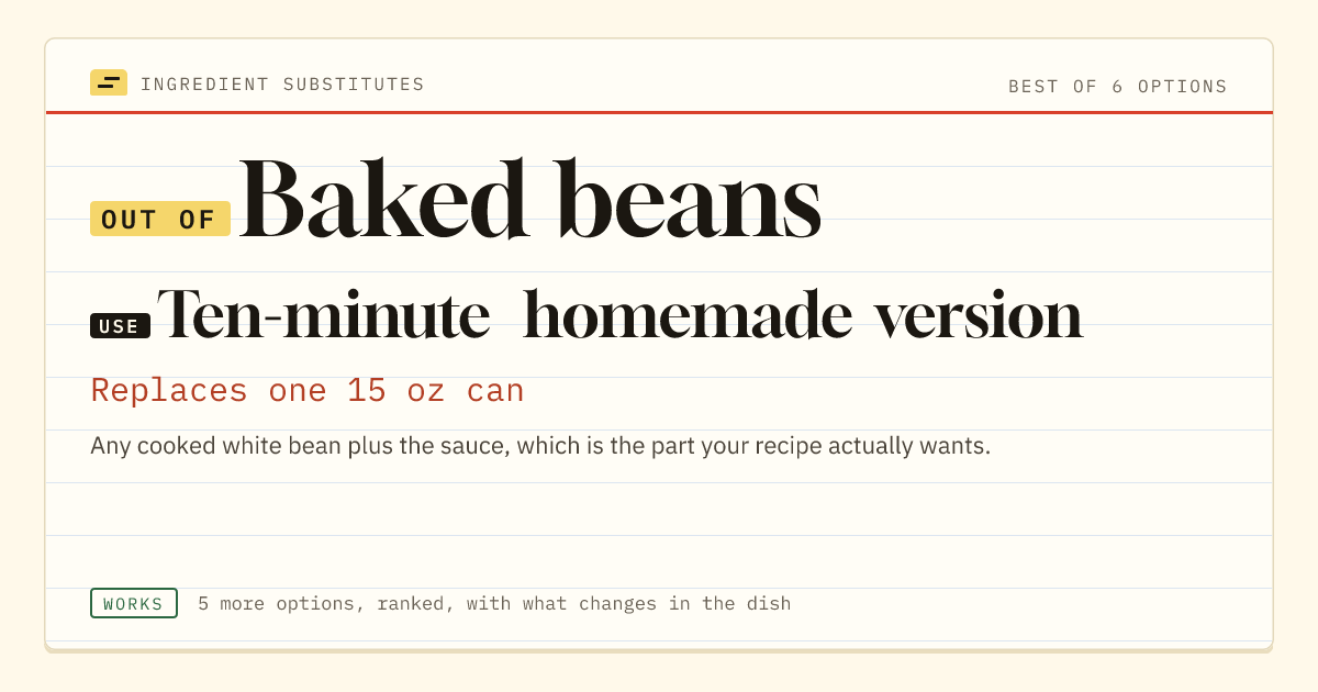 Baked beans substitute: use ten-minute homemade version. Replaces one 15 oz can.