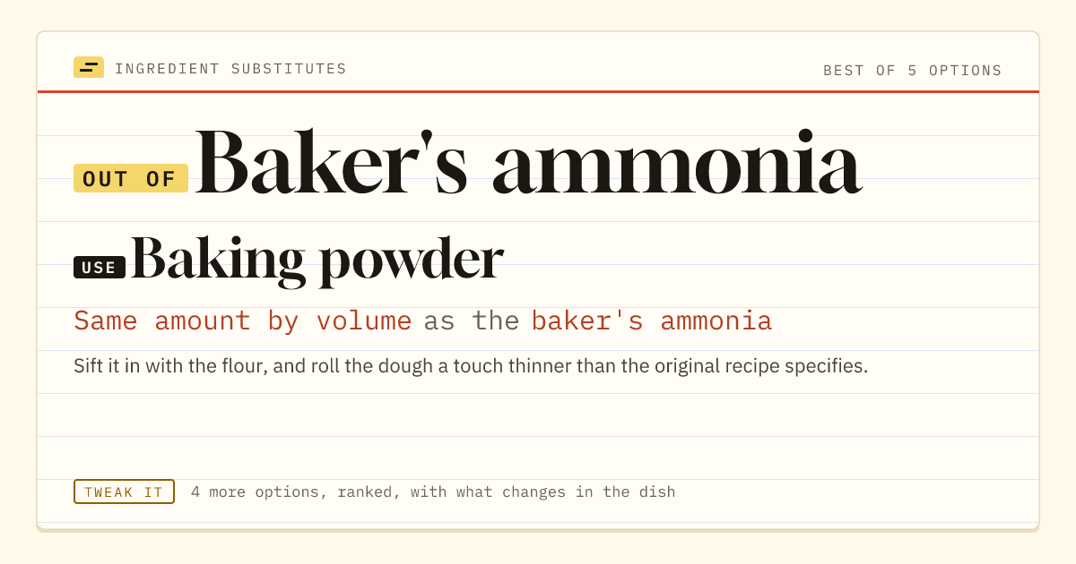 Baker's ammonia substitute: use baking powder. Same amount by volume as the baker's ammonia.