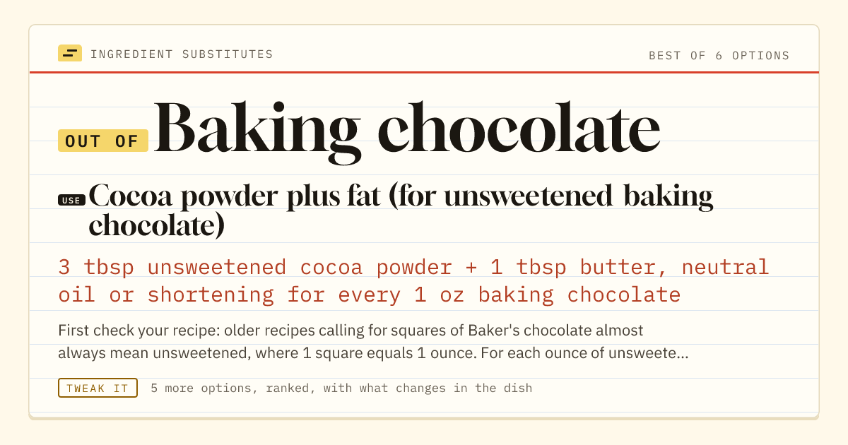 Baking chocolate substitute: use cocoa powder plus fat (for unsweetened baking chocolate). 3 tbsp unsweetened cocoa powder + 1 tbsp butter, neutral oil or shortening for every 1 oz baking chocolate.